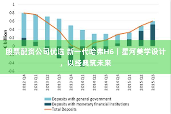 股票配资公司优选 新一代哈弗H6｜星河美学设计，以经典筑未来