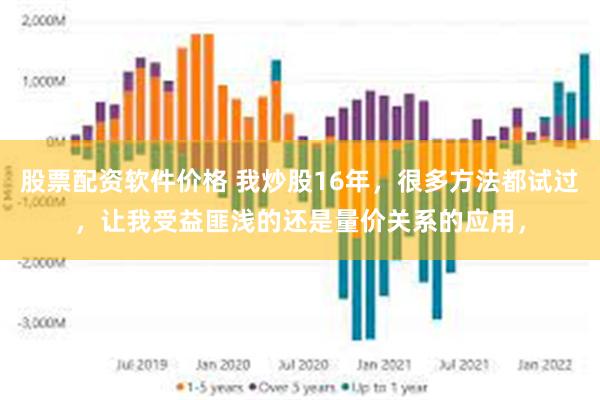 股票配资软件价格 我炒股16年,很多方法都试过,让我受益匪浅的还是量价关系的应用,