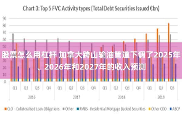 股票怎么用杠杆 加拿大跨山输油管道下调了2025年、2026年和2027年的收入预测