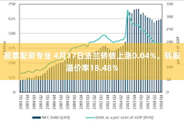 股票配资专业 4月17日法兰转债上涨0.04%，转股溢价率18.48%