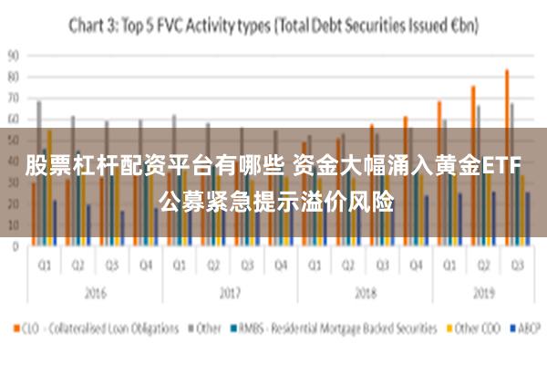 股票杠杆配资平台有哪些 资金大幅涌入黄金ETF 公募紧急提示溢价风险