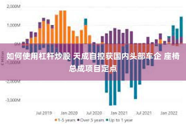 如何使用杠杆炒股 天成自控获国内头部车企 座椅总成项目定点